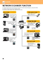 Preview for 48 page of Sharp MX-2651 Quick Start Manual