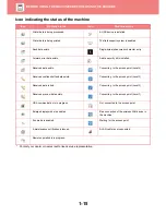 Preview for 18 page of Sharp MX-3050N User Manual