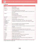 Preview for 93 page of Sharp MX-3050N User Manual