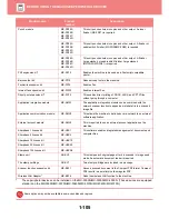 Preview for 108 page of Sharp MX-3050N User Manual