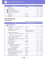 Preview for 707 page of Sharp MX-3050N User Manual