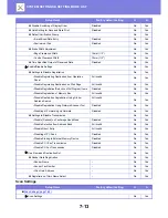 Preview for 708 page of Sharp MX-3050N User Manual