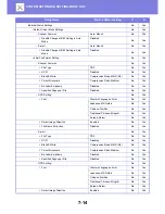 Preview for 709 page of Sharp MX-3050N User Manual