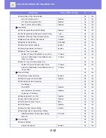 Preview for 712 page of Sharp MX-3050N User Manual