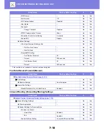 Preview for 713 page of Sharp MX-3050N User Manual