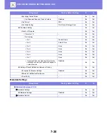 Preview for 715 page of Sharp MX-3050N User Manual