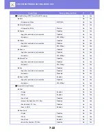 Preview for 717 page of Sharp MX-3050N User Manual