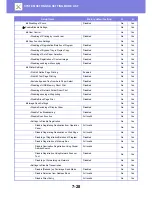 Preview for 723 page of Sharp MX-3050N User Manual