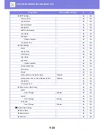 Preview for 726 page of Sharp MX-3050N User Manual