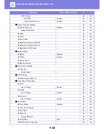 Preview for 728 page of Sharp MX-3050N User Manual