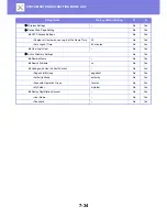 Preview for 729 page of Sharp MX-3050N User Manual