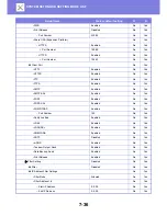 Preview for 731 page of Sharp MX-3050N User Manual