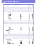 Preview for 734 page of Sharp MX-3050N User Manual