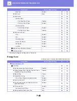 Preview for 735 page of Sharp MX-3050N User Manual