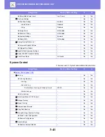 Preview for 736 page of Sharp MX-3050N User Manual