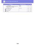 Preview for 739 page of Sharp MX-3050N User Manual