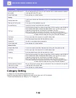 Preview for 747 page of Sharp MX-3050N User Manual