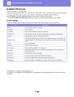 Preview for 750 page of Sharp MX-3050N User Manual