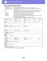 Preview for 752 page of Sharp MX-3050N User Manual