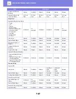 Preview for 762 page of Sharp MX-3050N User Manual