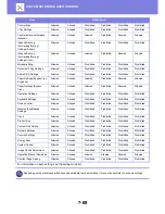 Preview for 764 page of Sharp MX-3050N User Manual