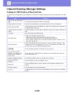 Preview for 802 page of Sharp MX-3050N User Manual