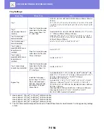 Preview for 811 page of Sharp MX-3050N User Manual