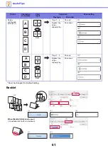 Предварительный просмотр 61 страницы Sharp MX-3051 Troubleshooting Manual