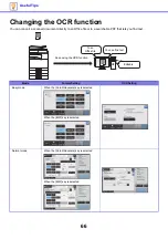 Предварительный просмотр 66 страницы Sharp MX-3051 Troubleshooting Manual