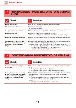 Preview for 11 page of Sharp MX 3070 Troubleshooting Manual