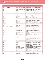 Preview for 54 page of Sharp MX-3070N User Manual