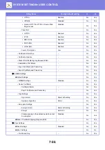 Preview for 692 page of Sharp MX-3070N User Manual