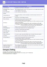 Preview for 707 page of Sharp MX-3070N User Manual