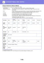 Preview for 712 page of Sharp MX-3070N User Manual