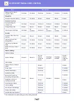 Preview for 724 page of Sharp MX-3070N User Manual