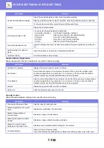 Preview for 759 page of Sharp MX-3070N User Manual