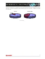 Preview for 7 page of Sharp MX-3500/01N Sales Manual