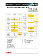 Preview for 45 page of Sharp MX-3500/01N Sales Manual