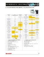 Preview for 48 page of Sharp MX-3500/01N Sales Manual