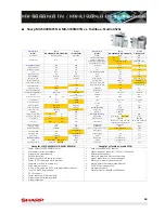 Preview for 53 page of Sharp MX-3500/01N Sales Manual