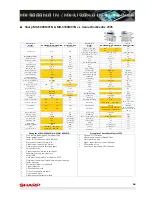 Preview for 54 page of Sharp MX-3500/01N Sales Manual