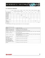 Preview for 90 page of Sharp MX-3500/01N Sales Manual