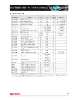 Preview for 91 page of Sharp MX-3500/01N Sales Manual