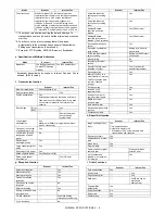 Preview for 15 page of Sharp MX 3501N - Color Laser - Copier Service Manual