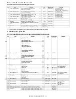 Preview for 25 page of Sharp MX 3501N - Color Laser - Copier Service Manual