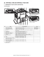 Preview for 28 page of Sharp MX 3501N - Color Laser - Copier Service Manual