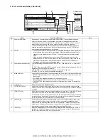 Preview for 33 page of Sharp MX 3501N - Color Laser - Copier Service Manual