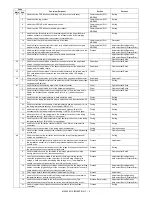 Preview for 113 page of Sharp MX 3501N - Color Laser - Copier Service Manual