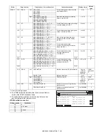 Preview for 168 page of Sharp MX 3501N - Color Laser - Copier Service Manual