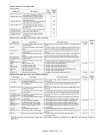 Preview for 171 page of Sharp MX 3501N - Color Laser - Copier Service Manual